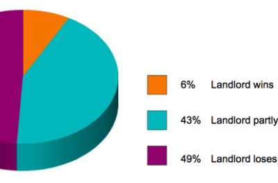 Chances of winning deposit disputes