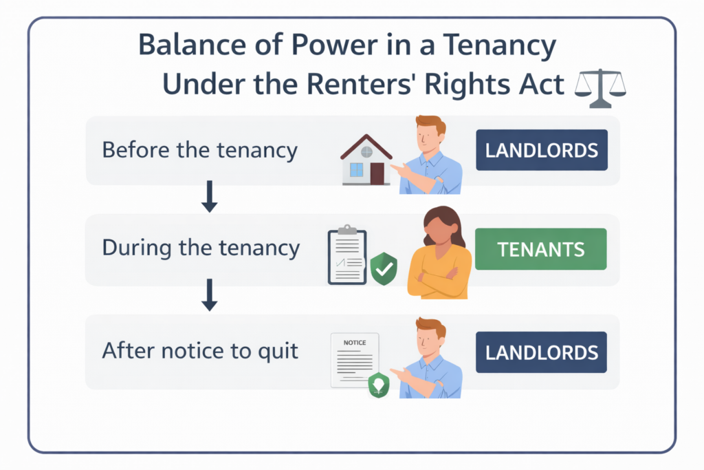 Power Balance in a tenancy