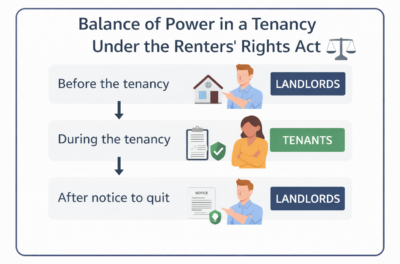 Power Balance in a tenancy
